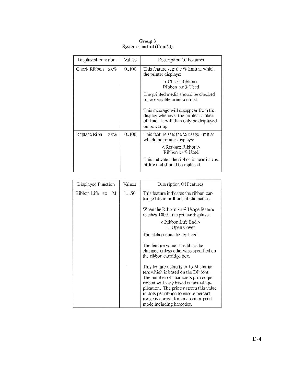 AMT Datasouth Performax User Manual | Page 123 / 162