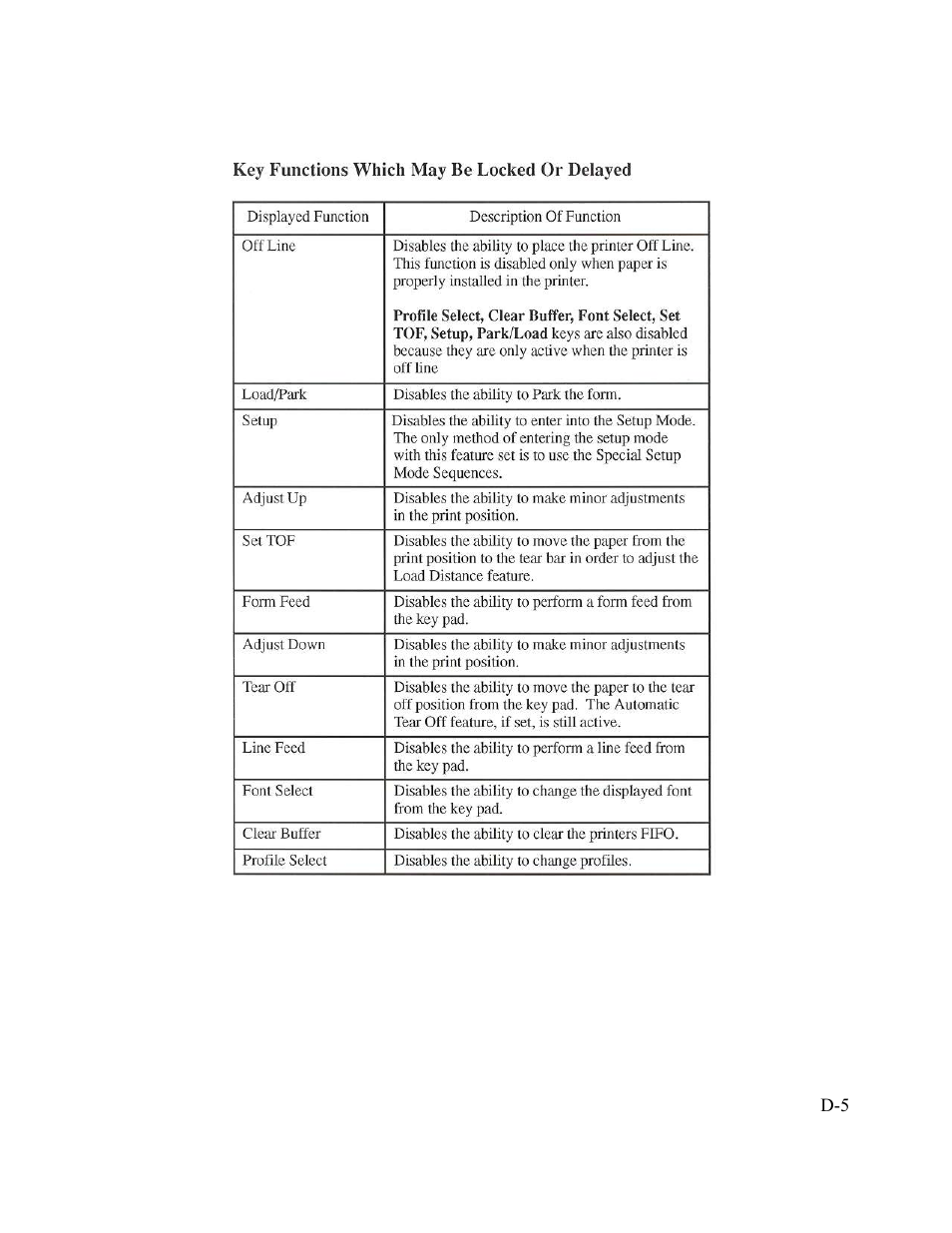 AMT Datasouth Performax User Manual | Page 124 / 162