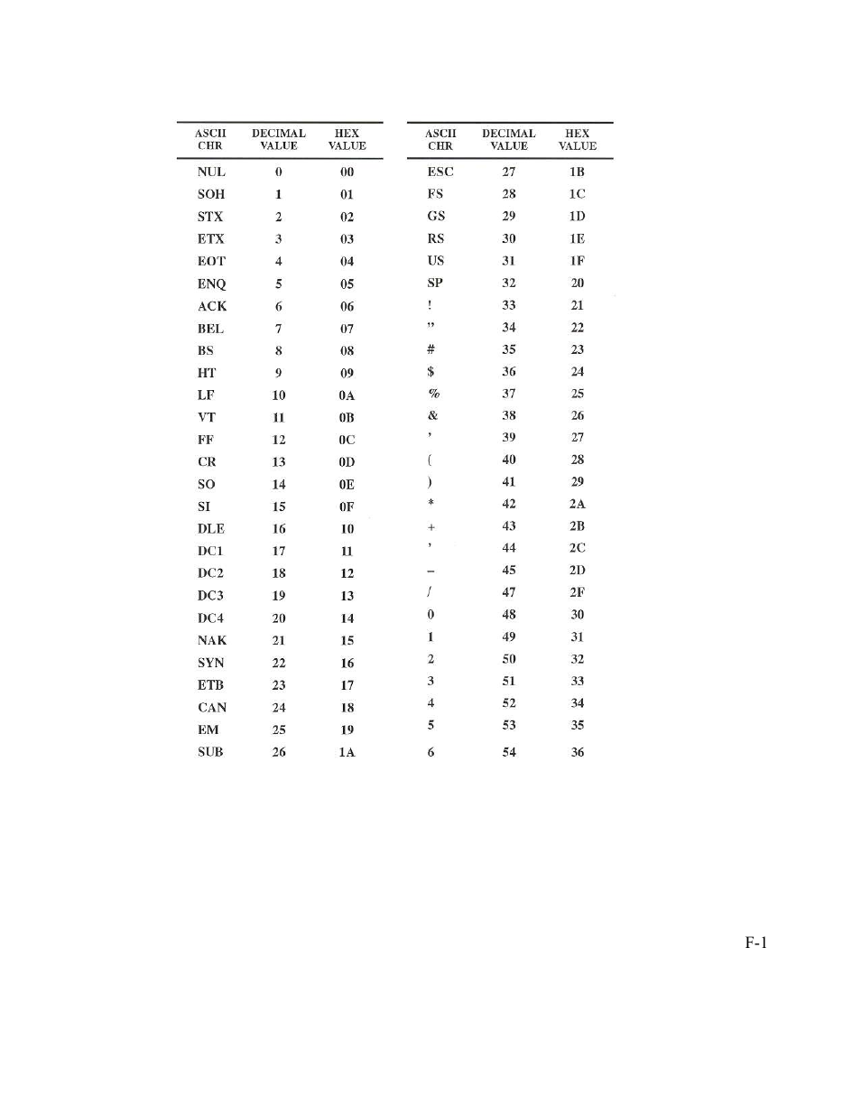 AMT Datasouth Performax User Manual | Page 130 / 162