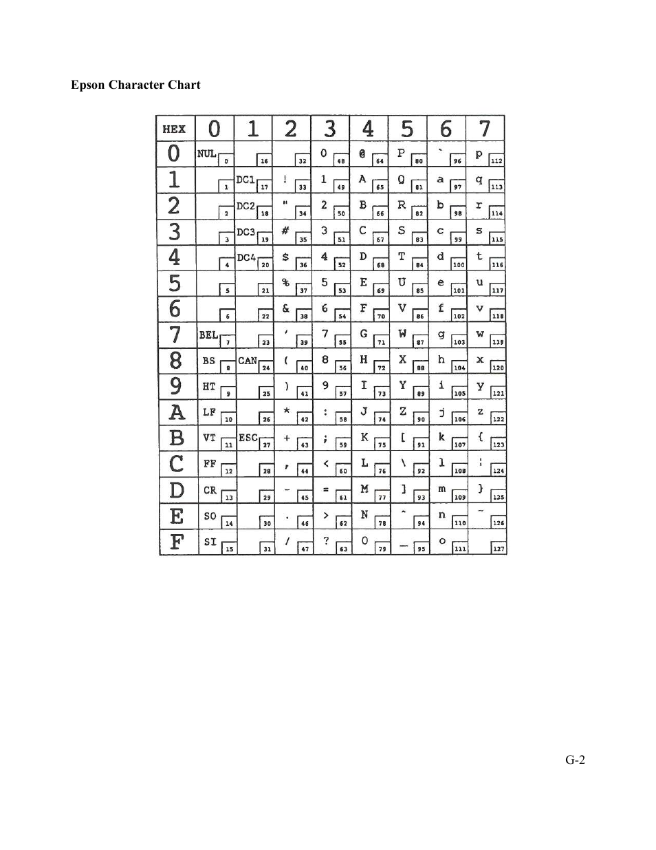 AMT Datasouth Performax User Manual | Page 135 / 162