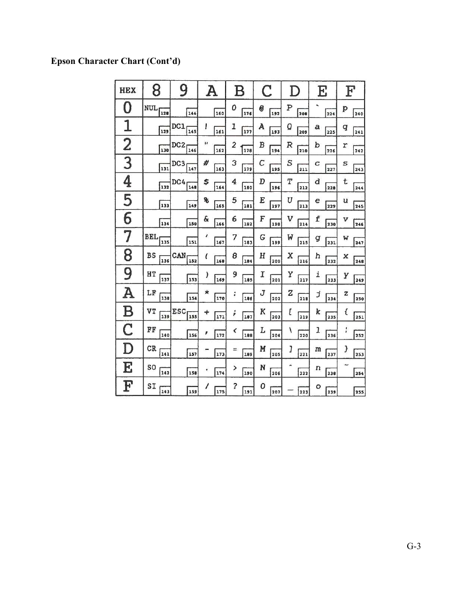 AMT Datasouth Performax User Manual | Page 136 / 162