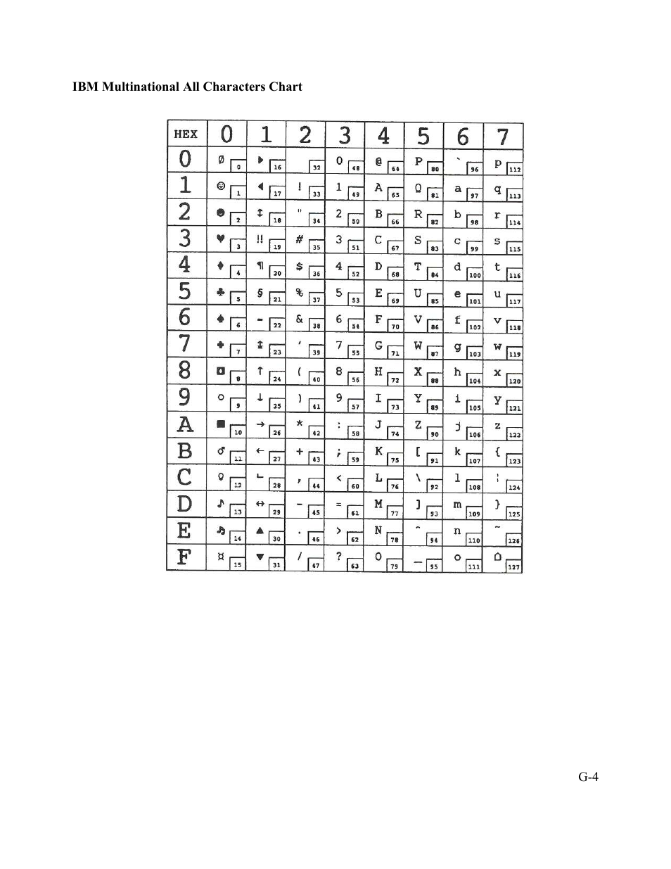 AMT Datasouth Performax User Manual | Page 137 / 162