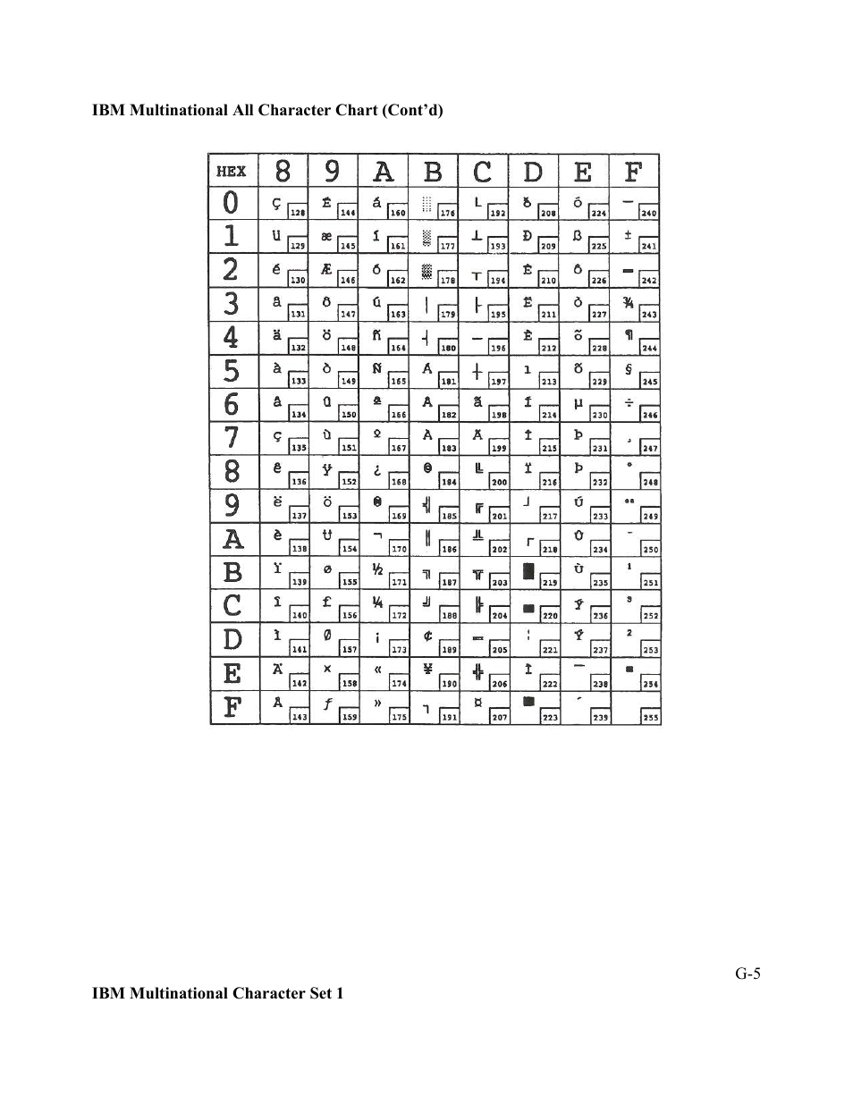 AMT Datasouth Performax User Manual | Page 138 / 162