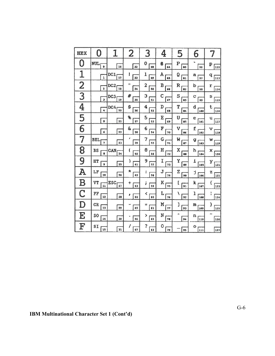 AMT Datasouth Performax User Manual | Page 139 / 162