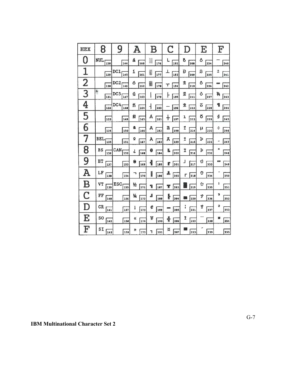 AMT Datasouth Performax User Manual | Page 140 / 162