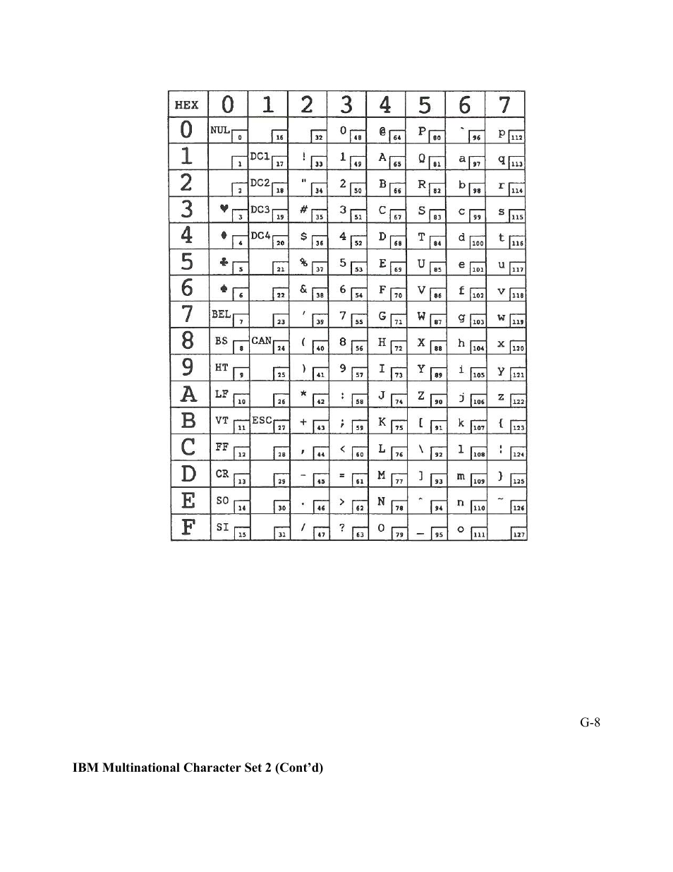 AMT Datasouth Performax User Manual | Page 141 / 162