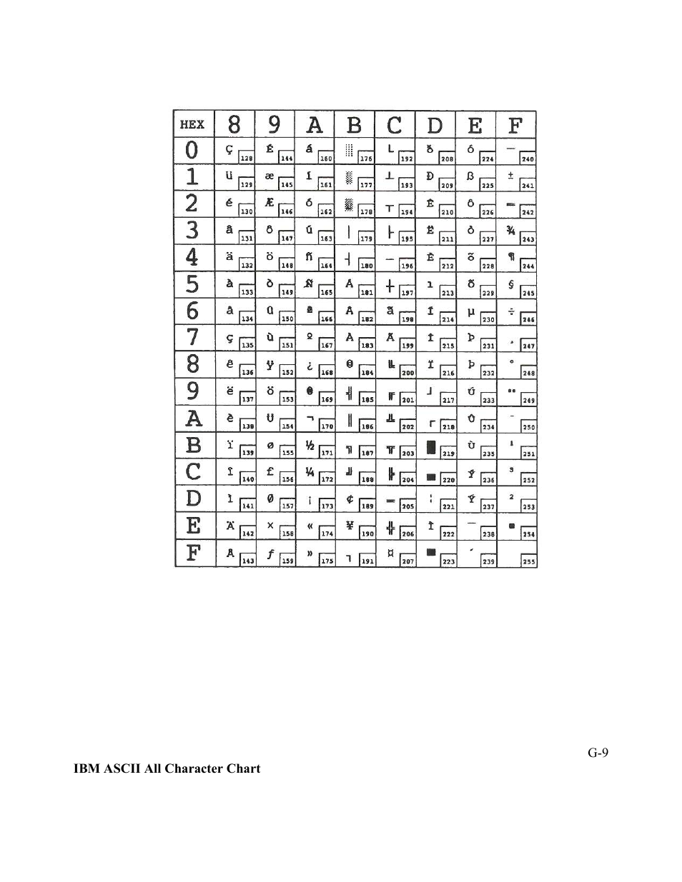 AMT Datasouth Performax User Manual | Page 142 / 162