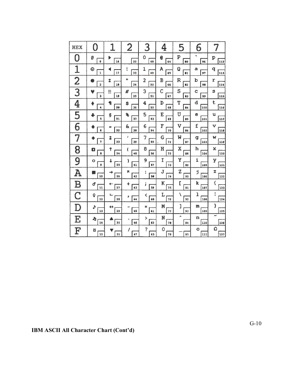 AMT Datasouth Performax User Manual | Page 143 / 162