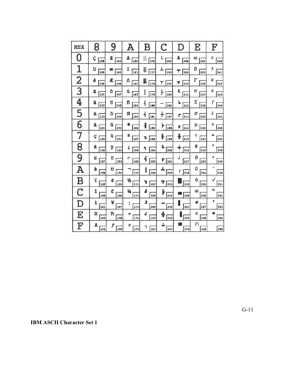 AMT Datasouth Performax User Manual | Page 144 / 162