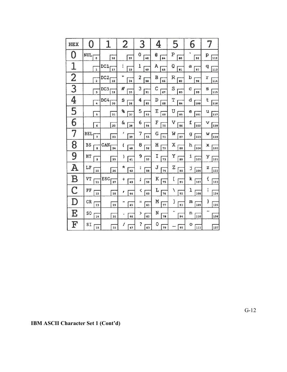 AMT Datasouth Performax User Manual | Page 145 / 162