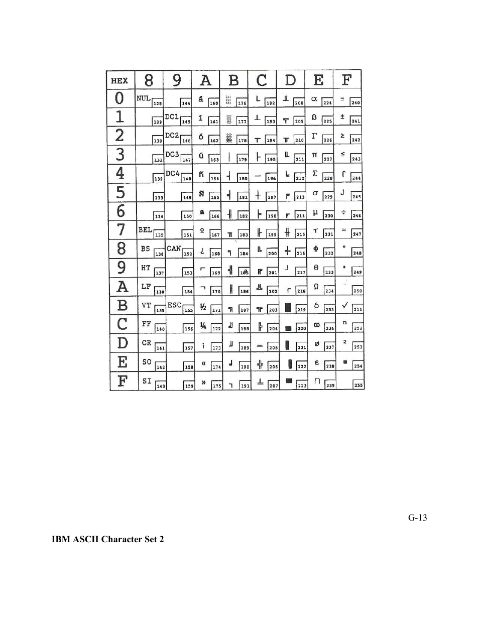 AMT Datasouth Performax User Manual | Page 146 / 162