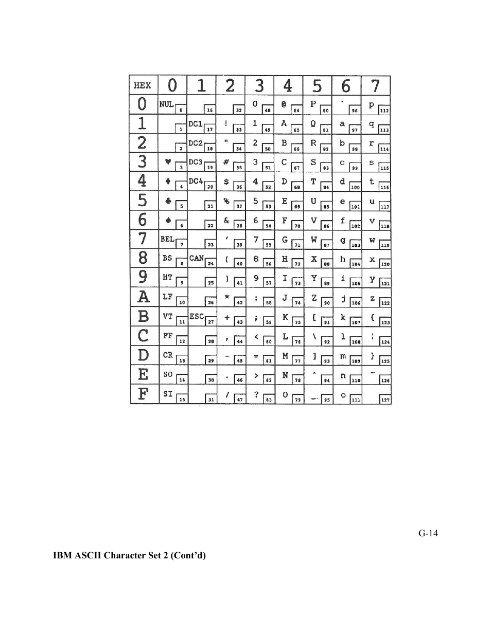 AMT Datasouth Performax User Manual | Page 147 / 162