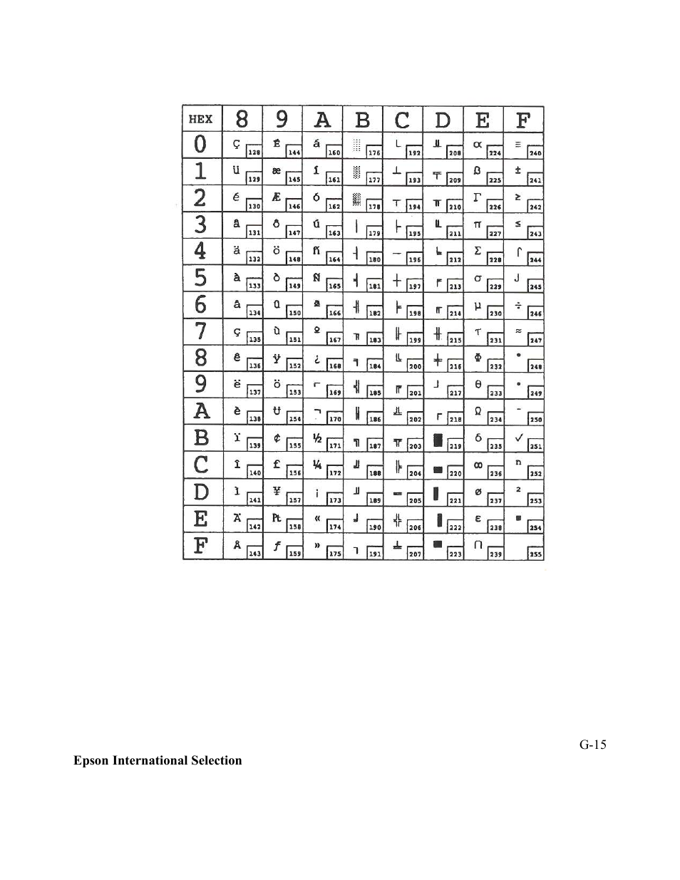 AMT Datasouth Performax User Manual | Page 148 / 162