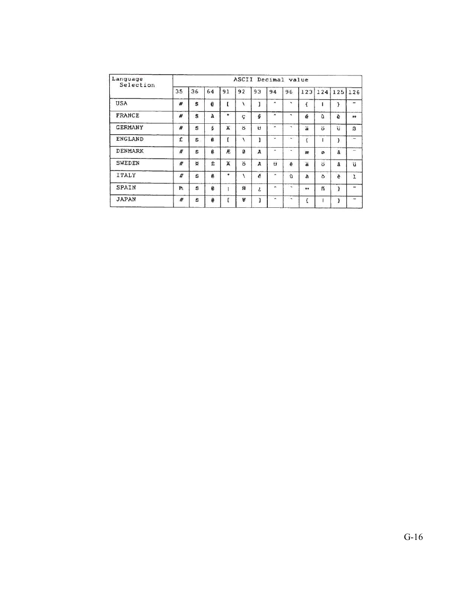 AMT Datasouth Performax User Manual | Page 149 / 162