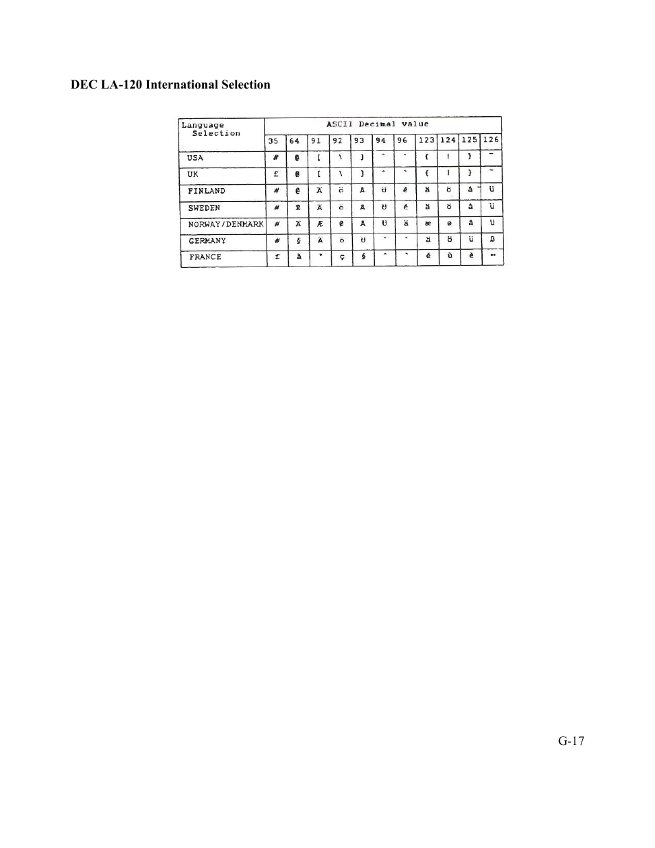 AMT Datasouth Performax User Manual | Page 150 / 162
