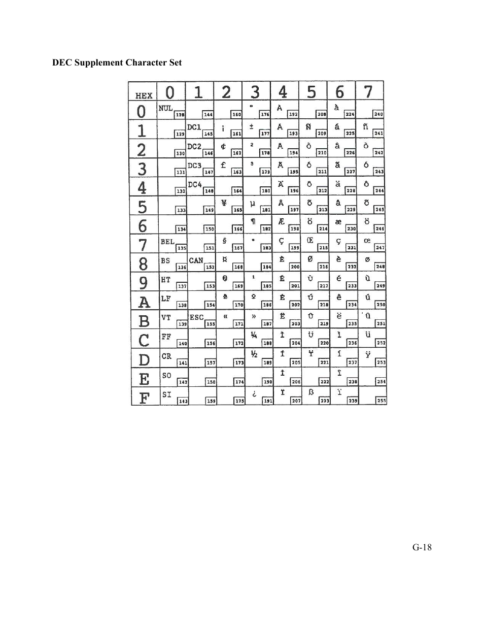 AMT Datasouth Performax User Manual | Page 151 / 162