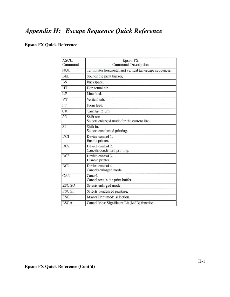 Appendix h: escape sequence quick reference | AMT Datasouth Performax User Manual | Page 152 / 162