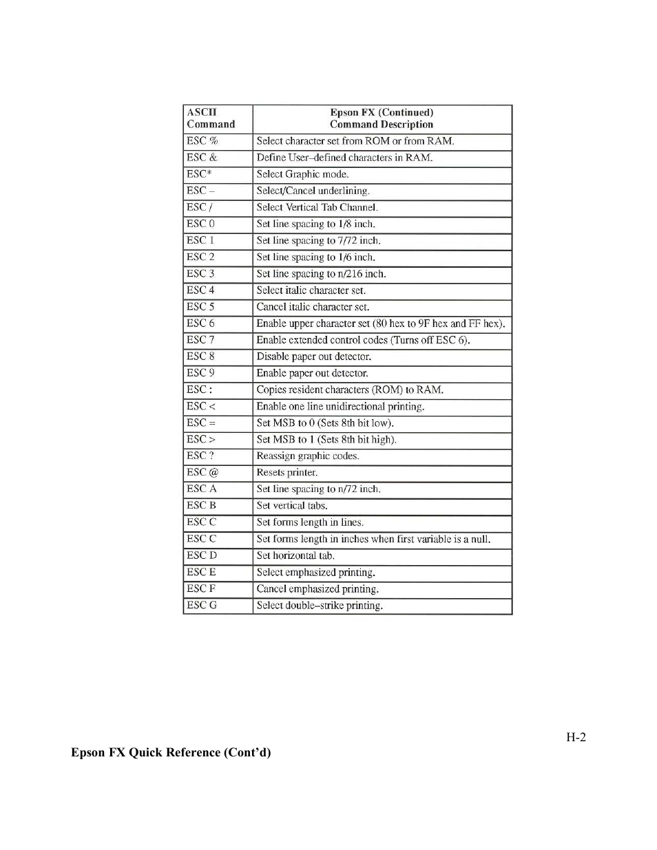 AMT Datasouth Performax User Manual | Page 153 / 162