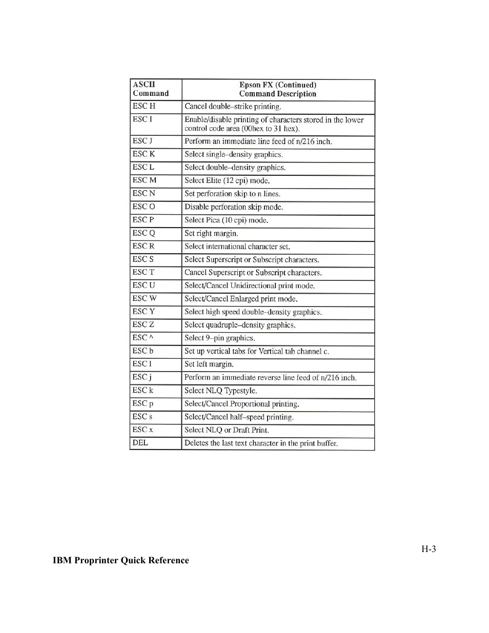AMT Datasouth Performax User Manual | Page 154 / 162