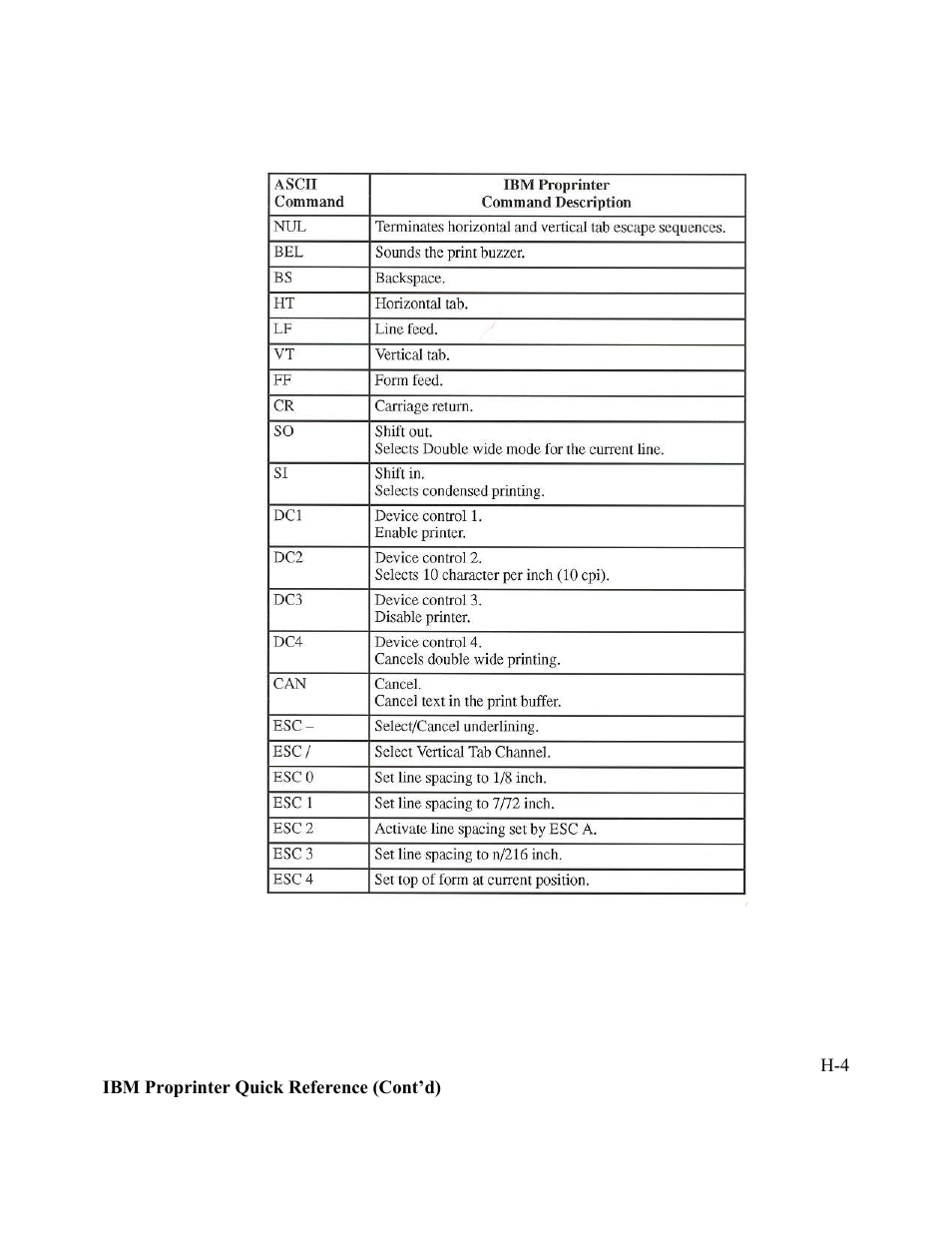 AMT Datasouth Performax User Manual | Page 155 / 162