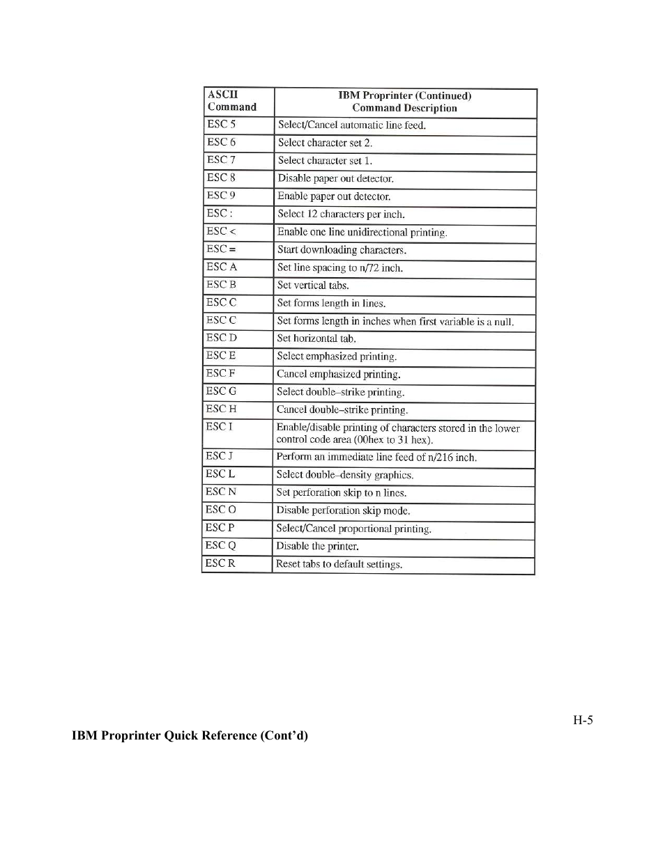 AMT Datasouth Performax User Manual | Page 156 / 162