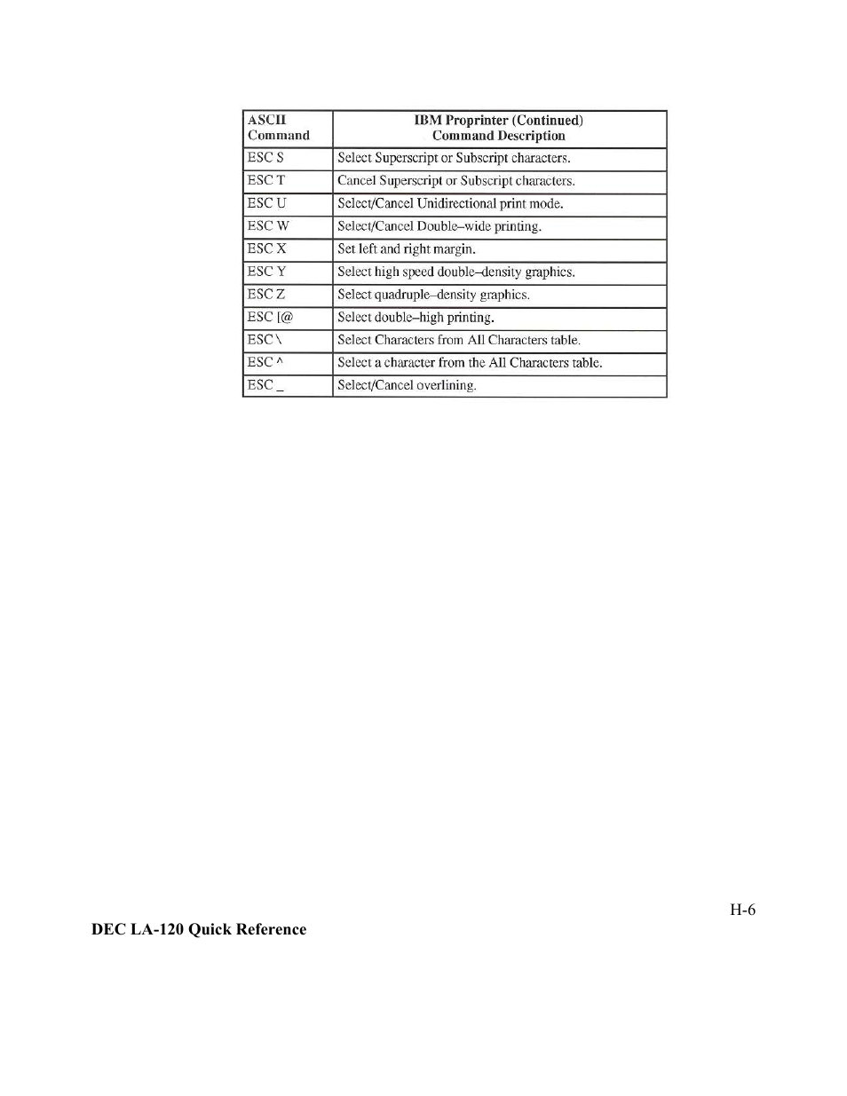AMT Datasouth Performax User Manual | Page 157 / 162