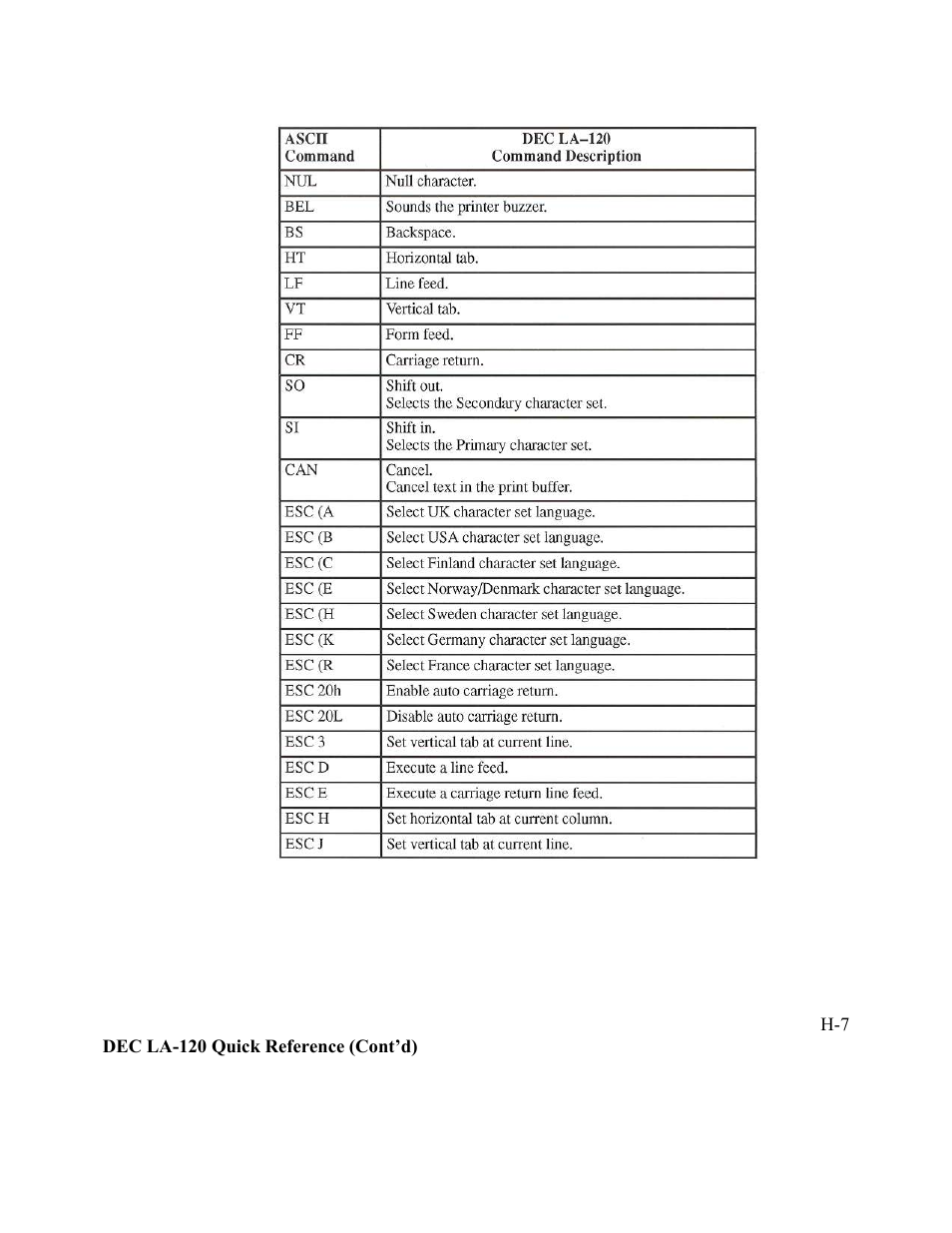 AMT Datasouth Performax User Manual | Page 158 / 162