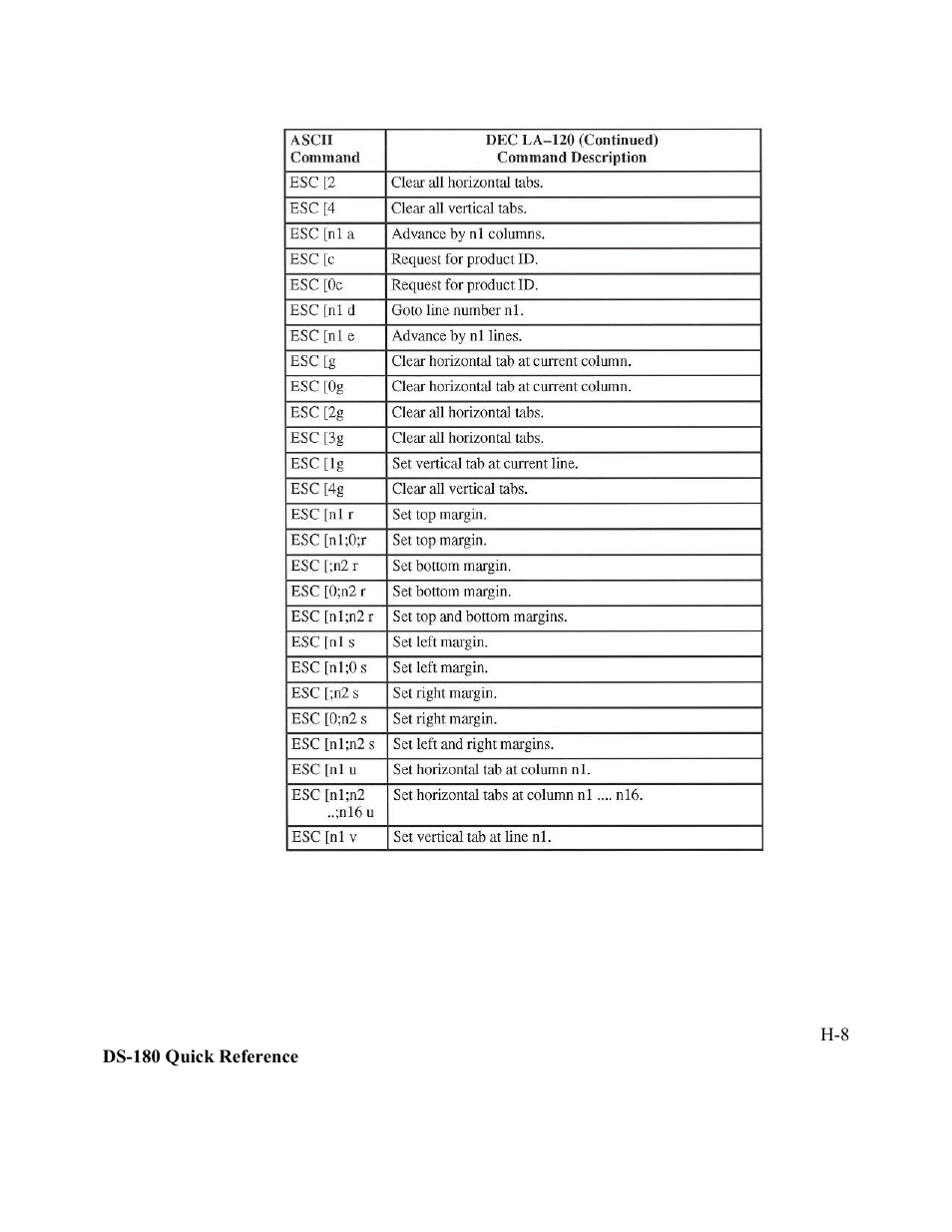 AMT Datasouth Performax User Manual | Page 159 / 162