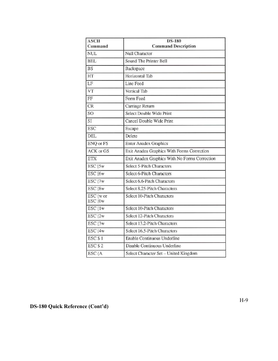 AMT Datasouth Performax User Manual | Page 160 / 162
