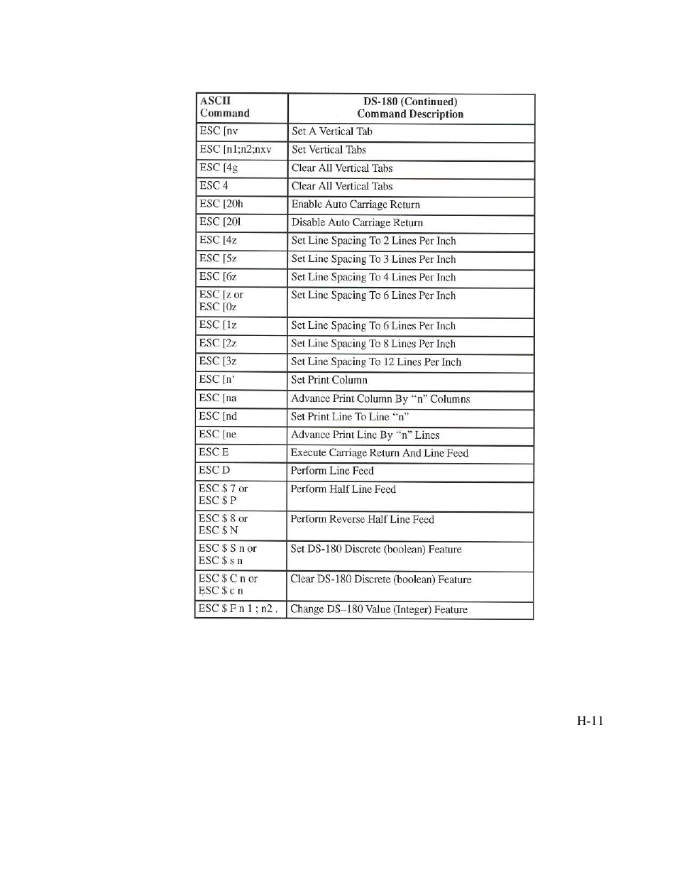 AMT Datasouth Performax User Manual | Page 162 / 162
