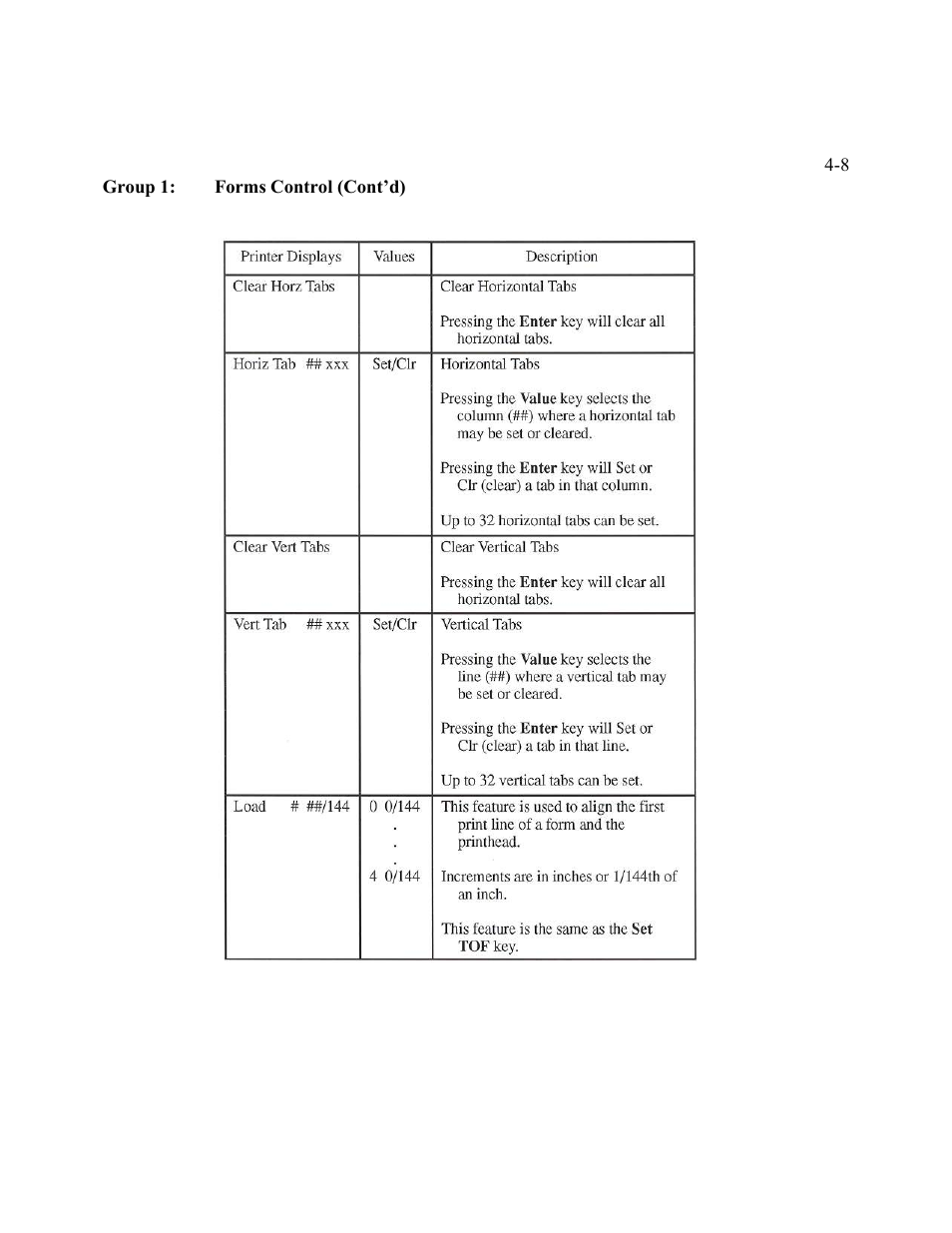 AMT Datasouth Performax User Manual | Page 62 / 162