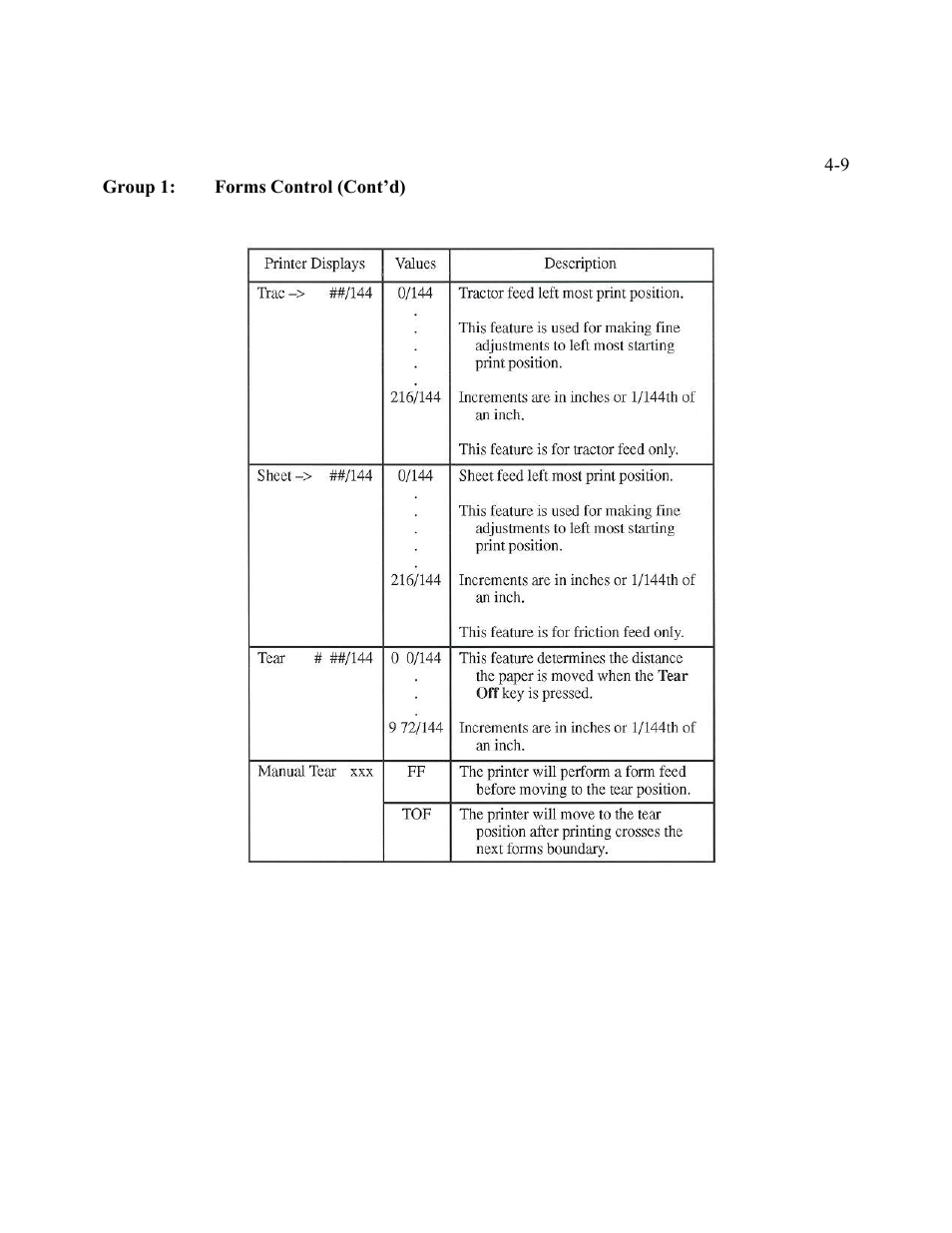 AMT Datasouth Performax User Manual | Page 63 / 162