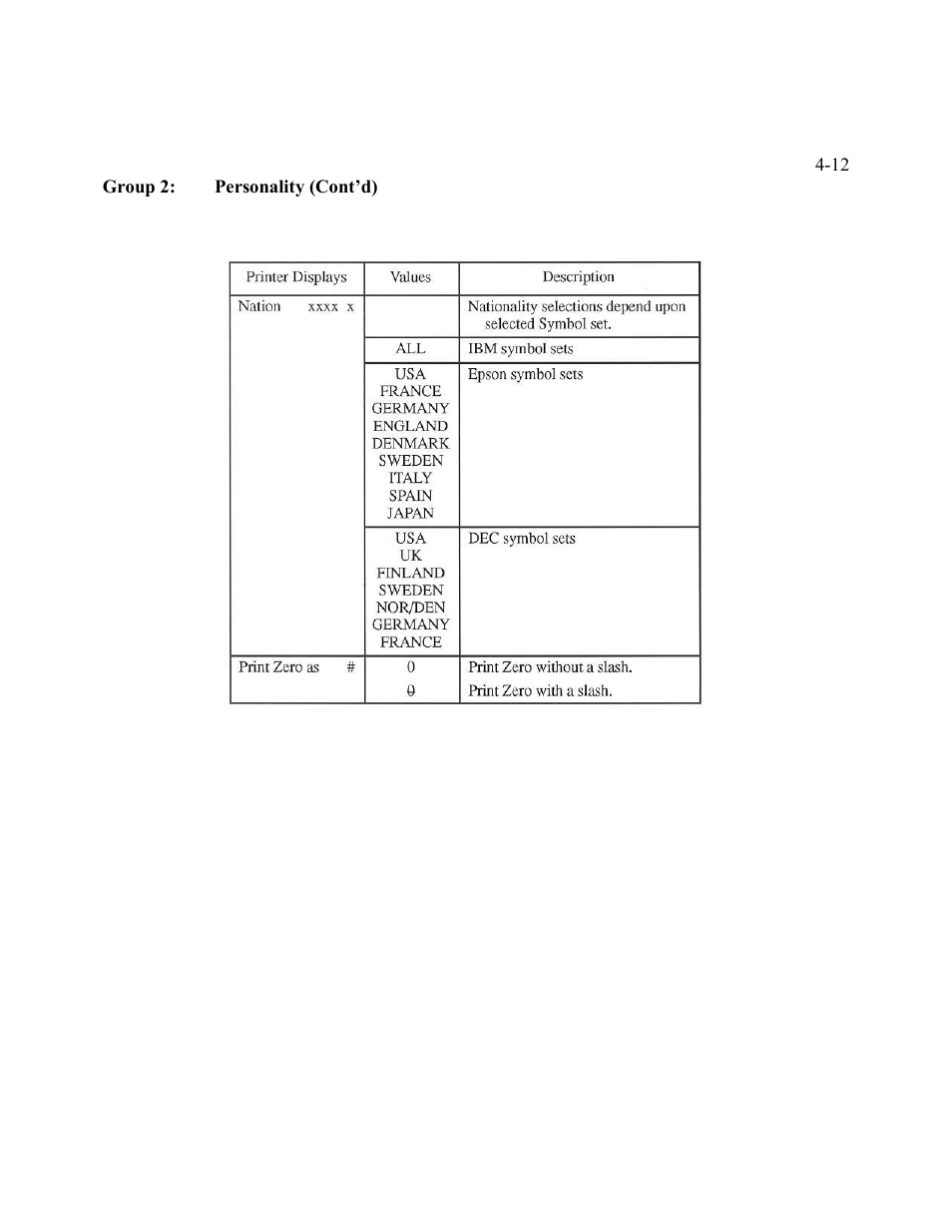 AMT Datasouth Performax User Manual | Page 66 / 162