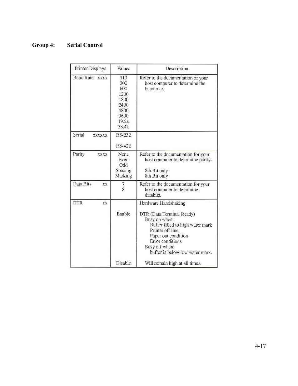 AMT Datasouth Performax User Manual | Page 70 / 162