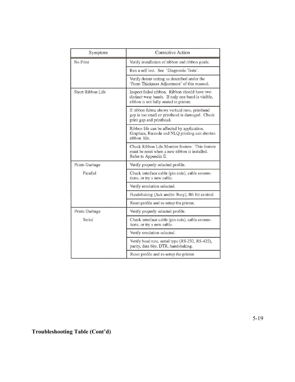 AMT Datasouth Performax User Manual | Page 94 / 162
