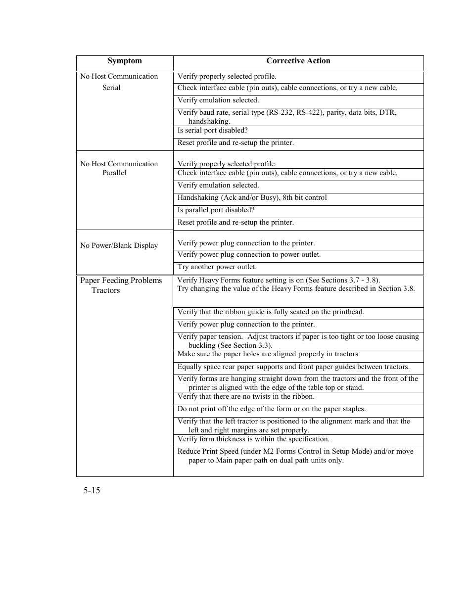 AMT Datasouth Documax A6300 User Manual | Page 112 / 180