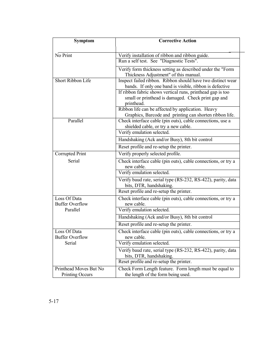 AMT Datasouth Documax A6300 User Manual | Page 114 / 180