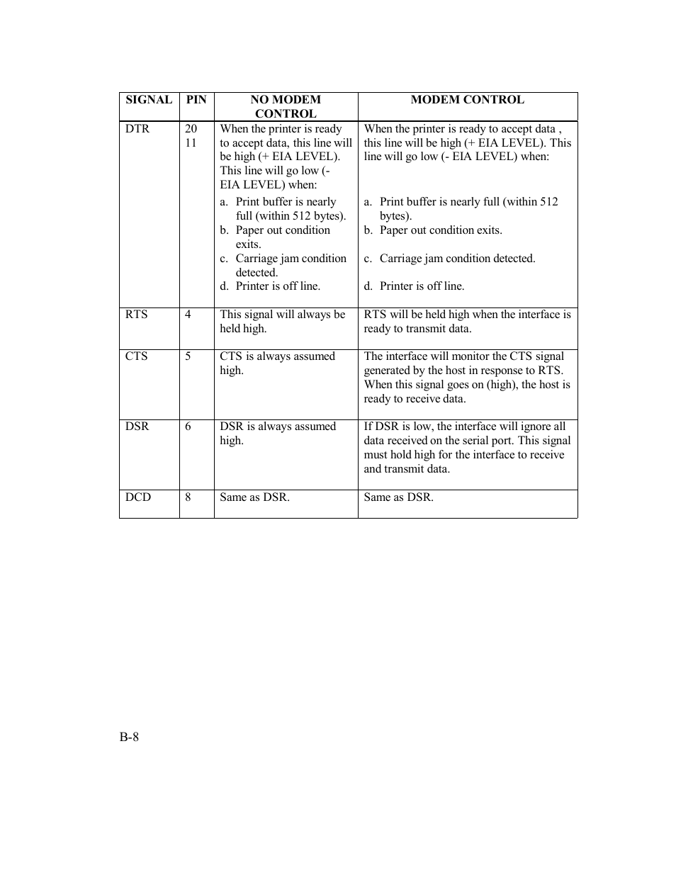 AMT Datasouth Documax A6300 User Manual | Page 128 / 180