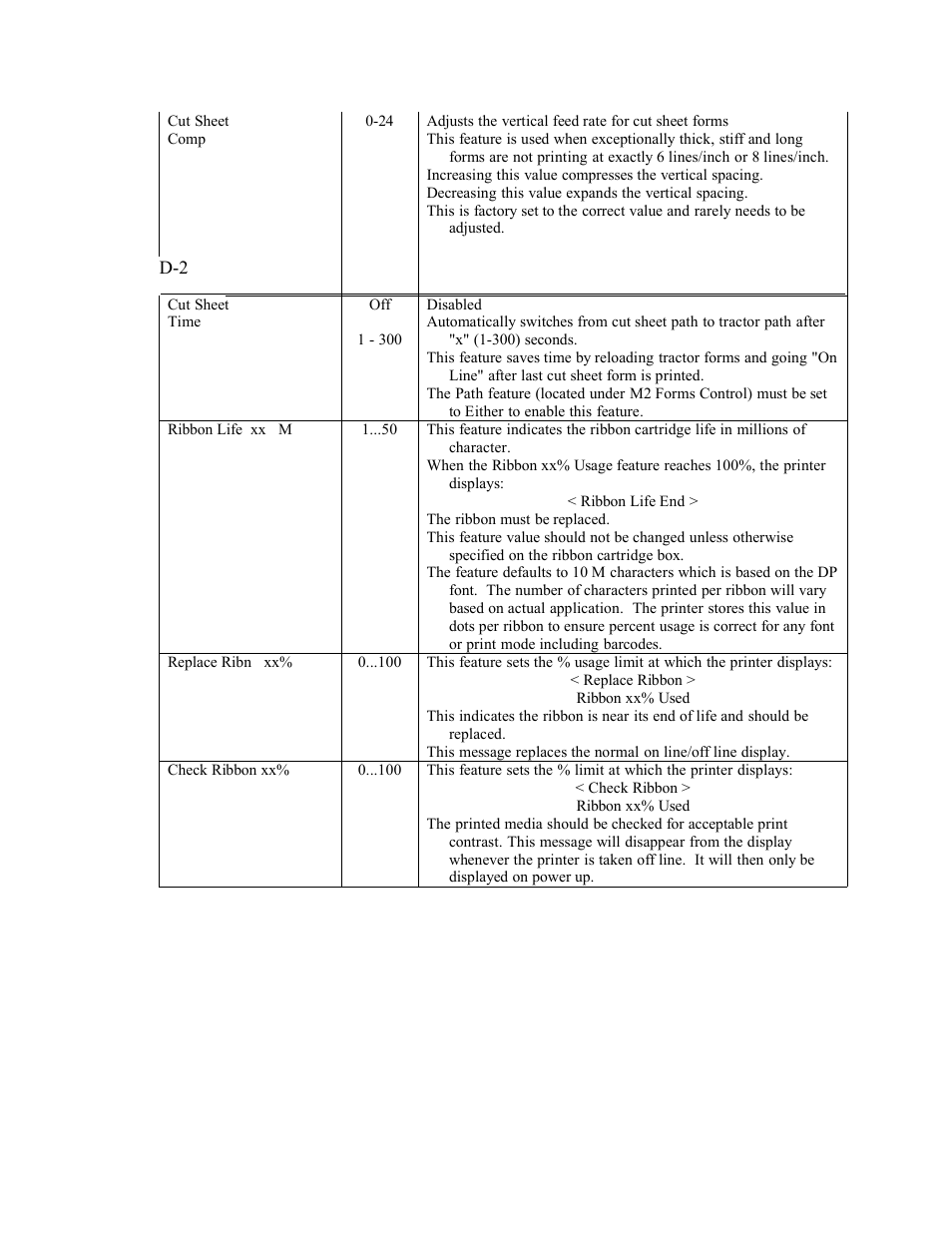 AMT Datasouth Documax A6300 User Manual | Page 138 / 180