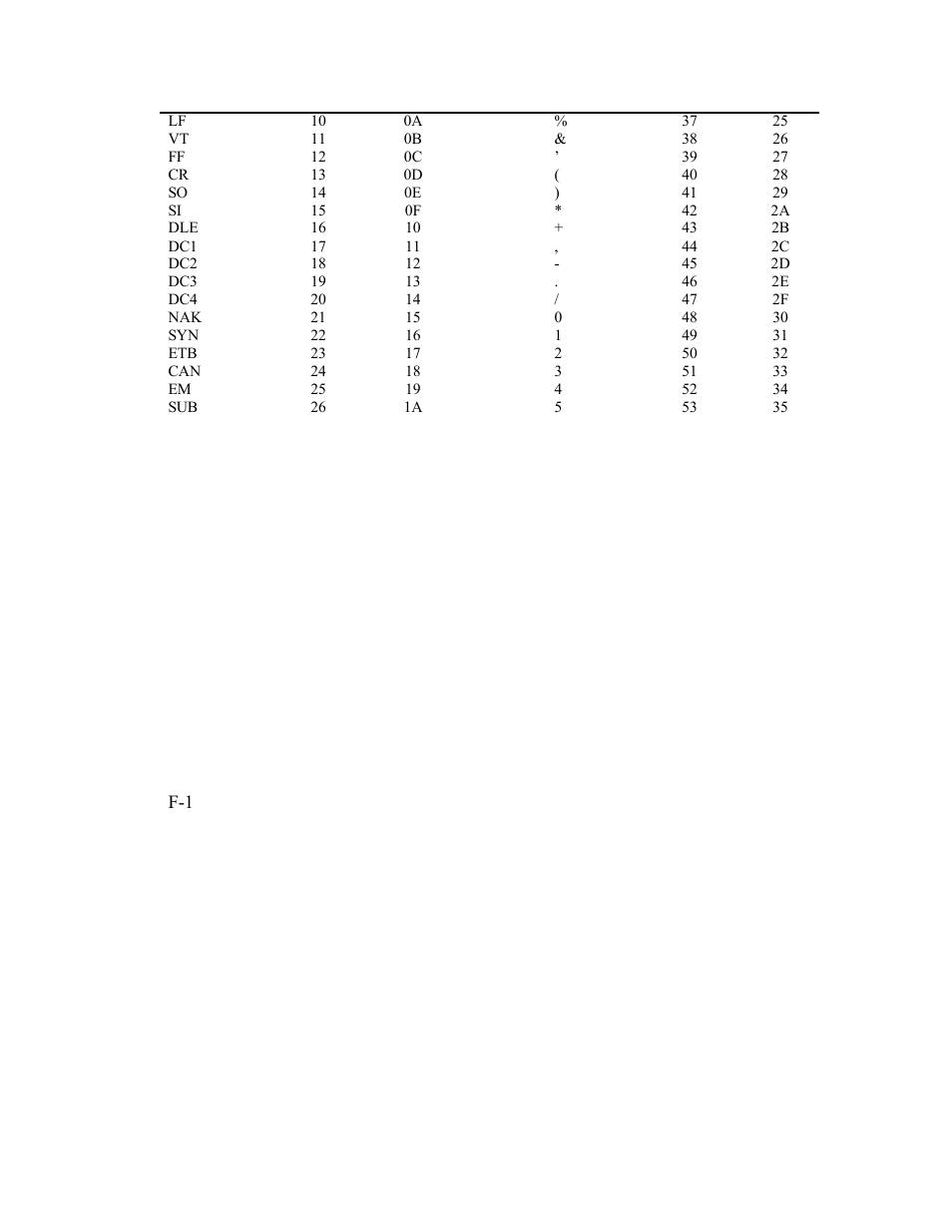 AMT Datasouth Documax A6300 User Manual | Page 145 / 180