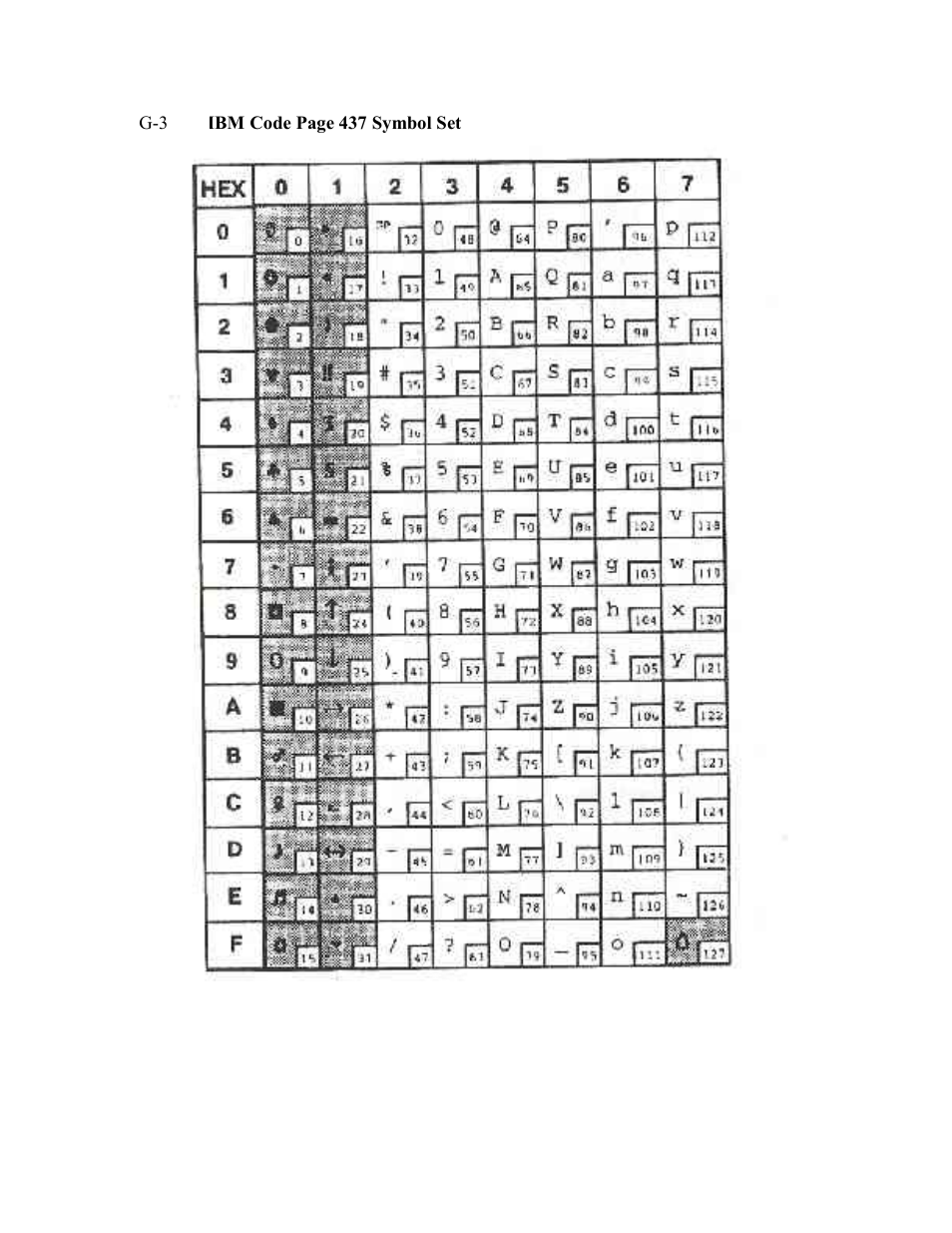 AMT Datasouth Documax A6300 User Manual | Page 152 / 180