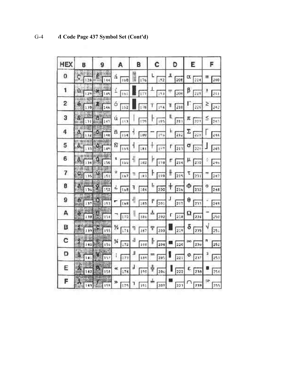 AMT Datasouth Documax A6300 User Manual | Page 153 / 180
