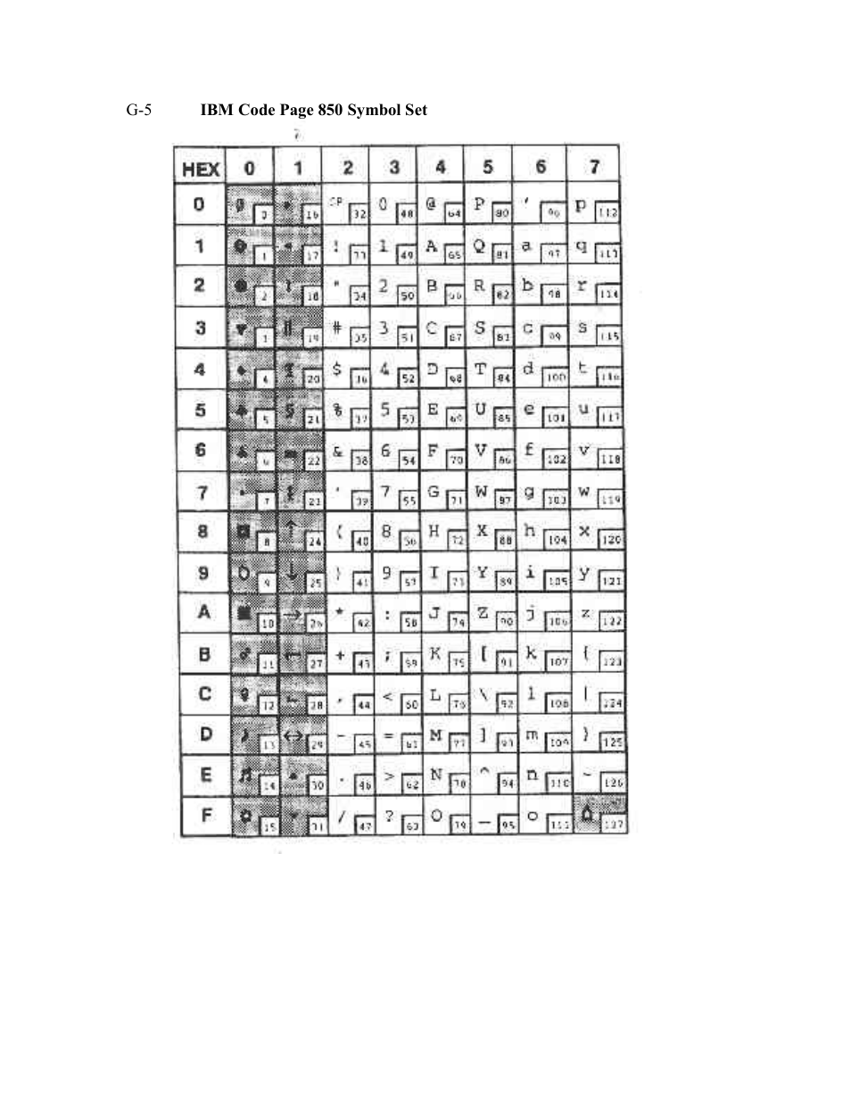 AMT Datasouth Documax A6300 User Manual | Page 154 / 180