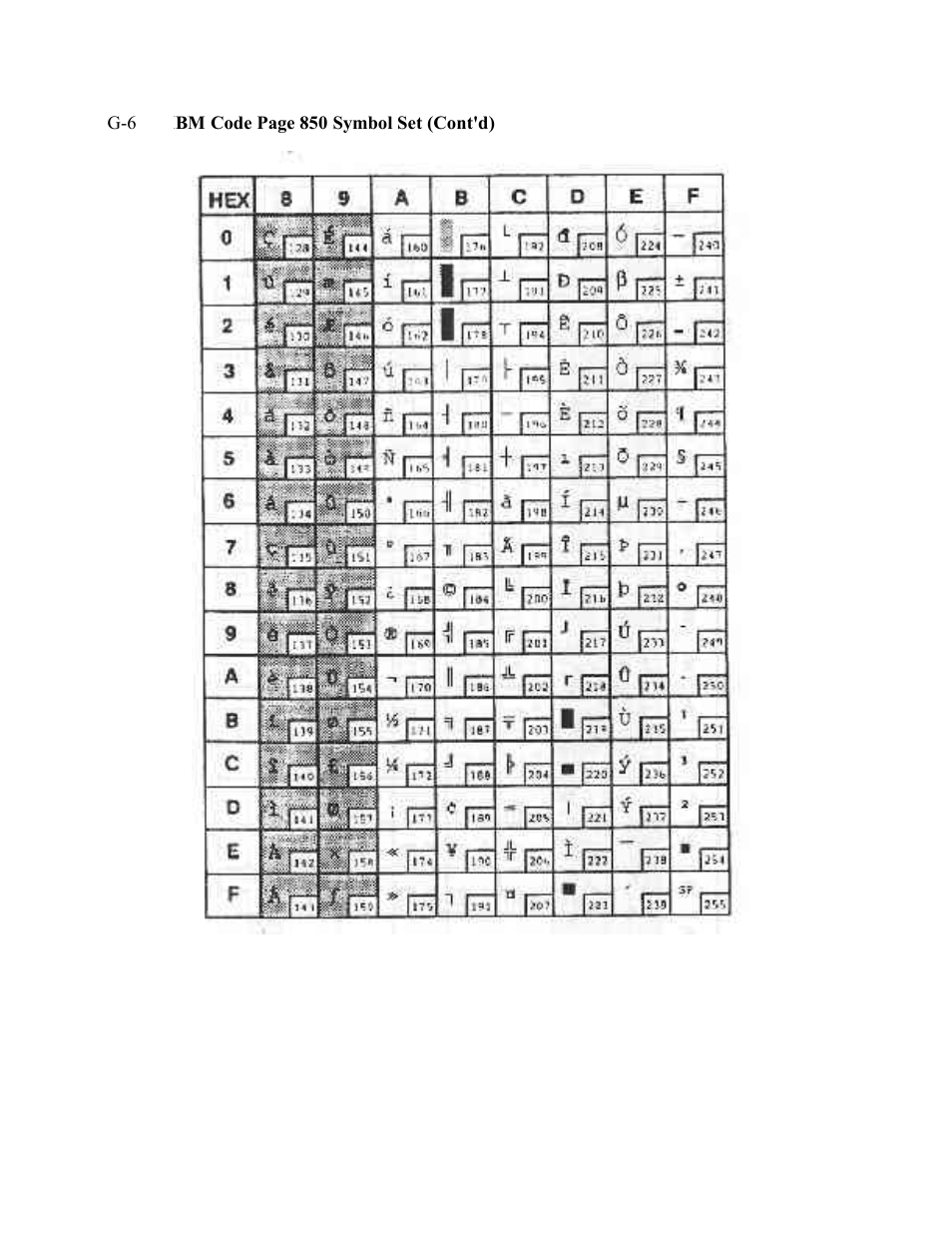 AMT Datasouth Documax A6300 User Manual | Page 155 / 180