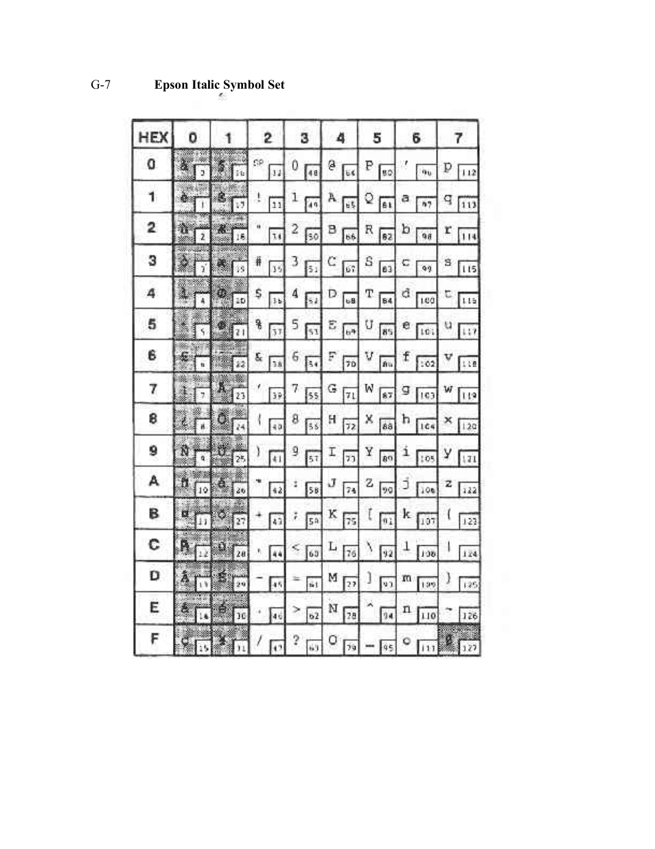 AMT Datasouth Documax A6300 User Manual | Page 156 / 180