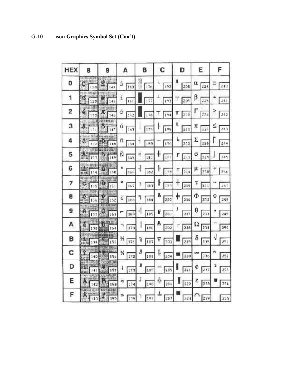 AMT Datasouth Documax A6300 User Manual | Page 159 / 180