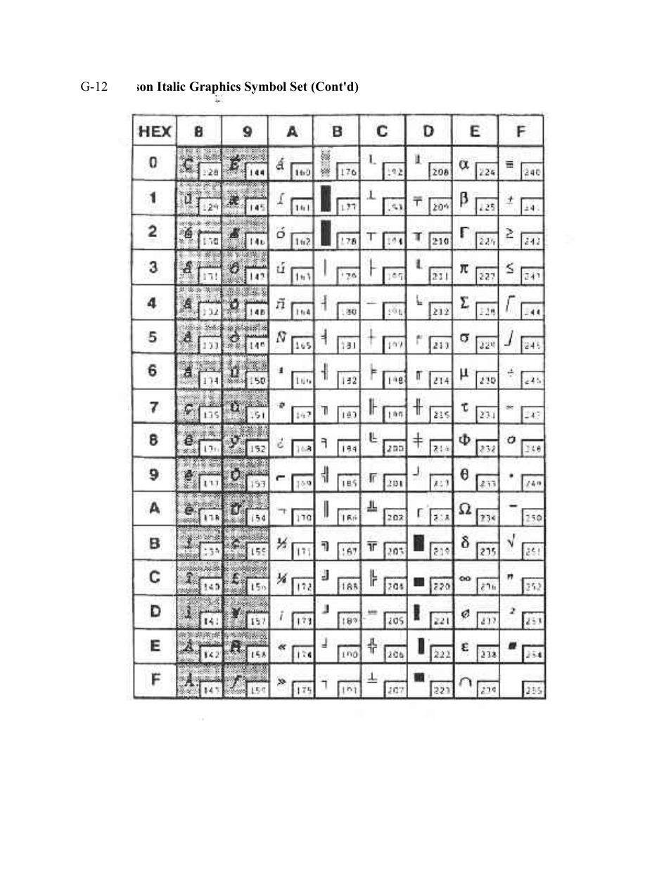 AMT Datasouth Documax A6300 User Manual | Page 161 / 180