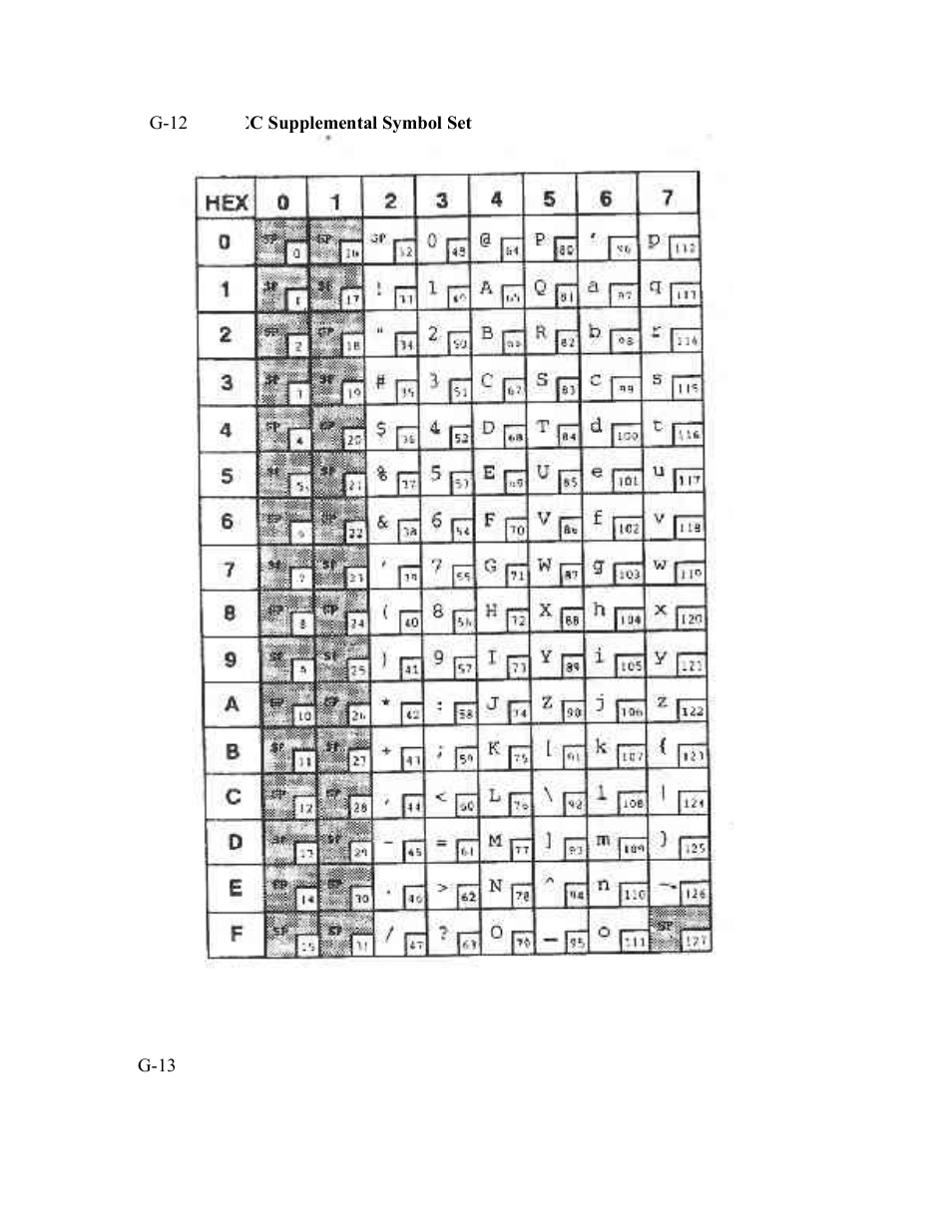 AMT Datasouth Documax A6300 User Manual | Page 162 / 180