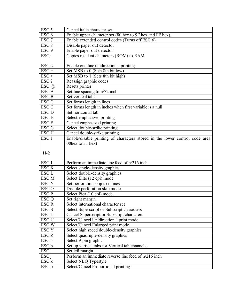 AMT Datasouth Documax A6300 User Manual | Page 166 / 180