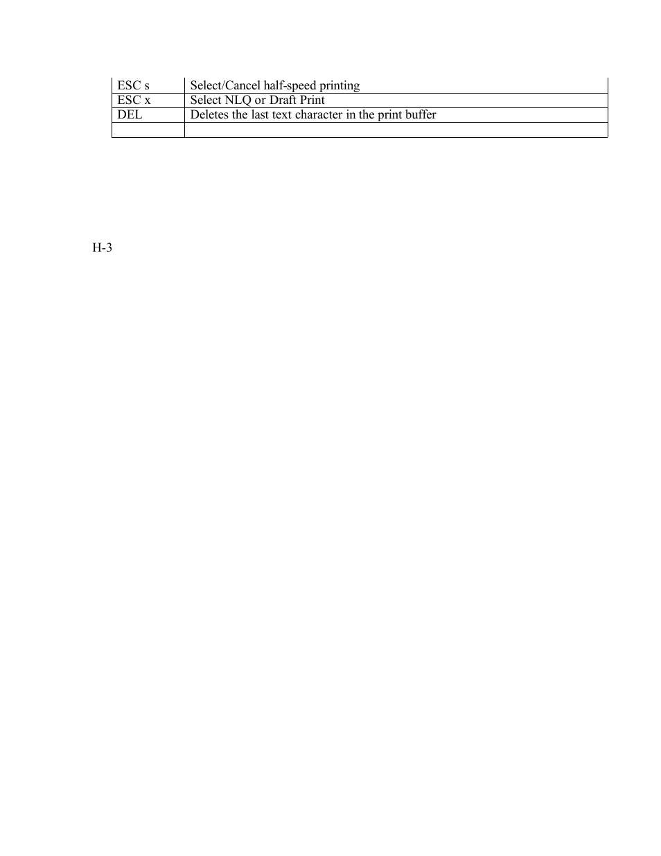AMT Datasouth Documax A6300 User Manual | Page 167 / 180